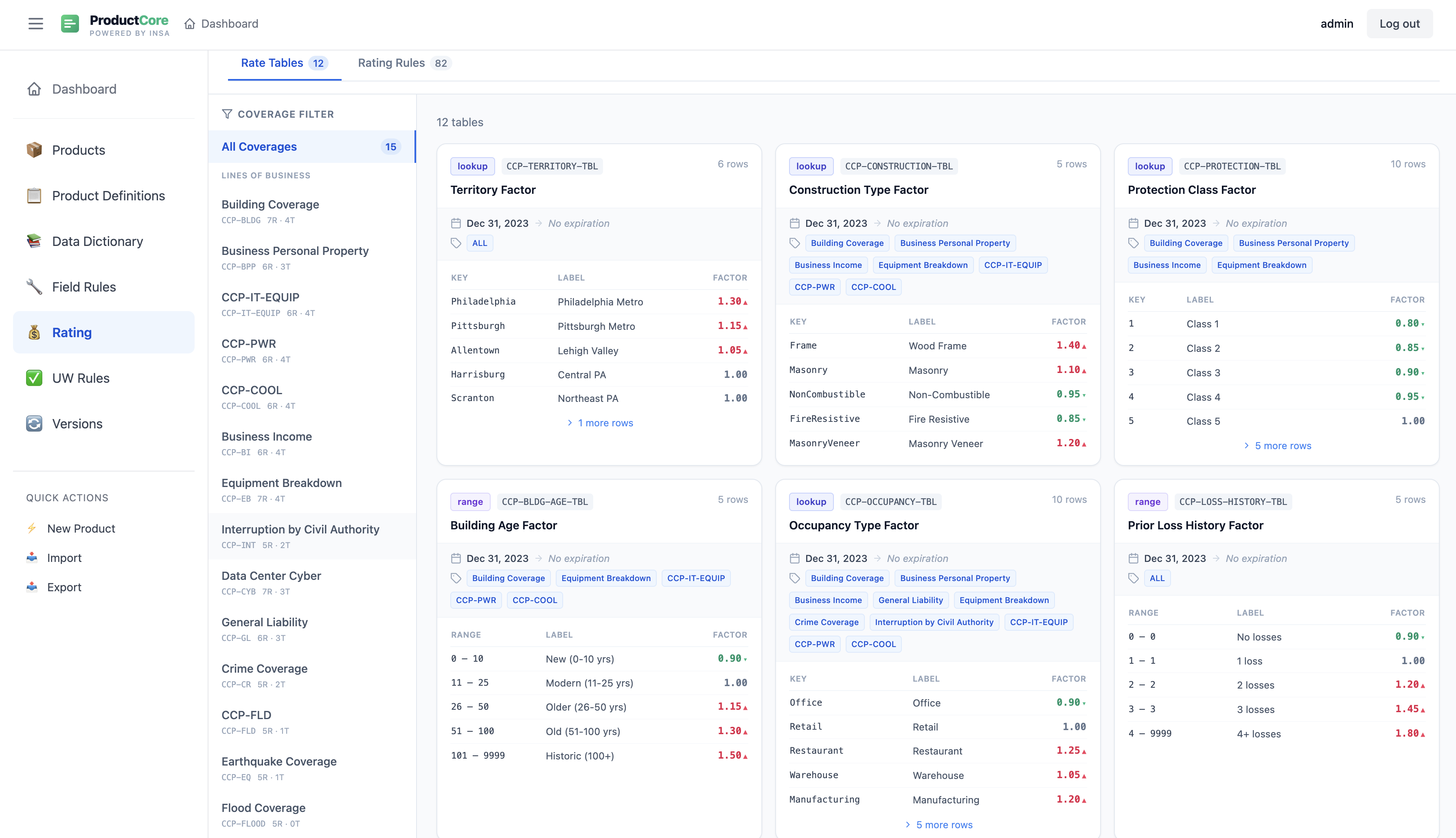 ProductCore rate tables
